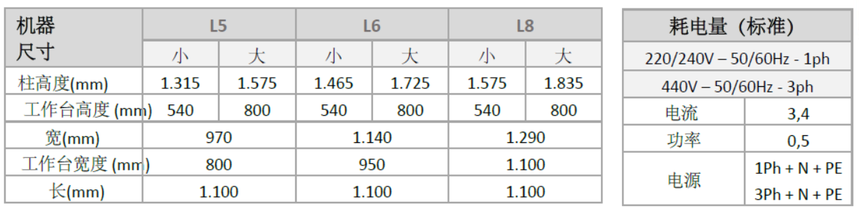 机器尺寸