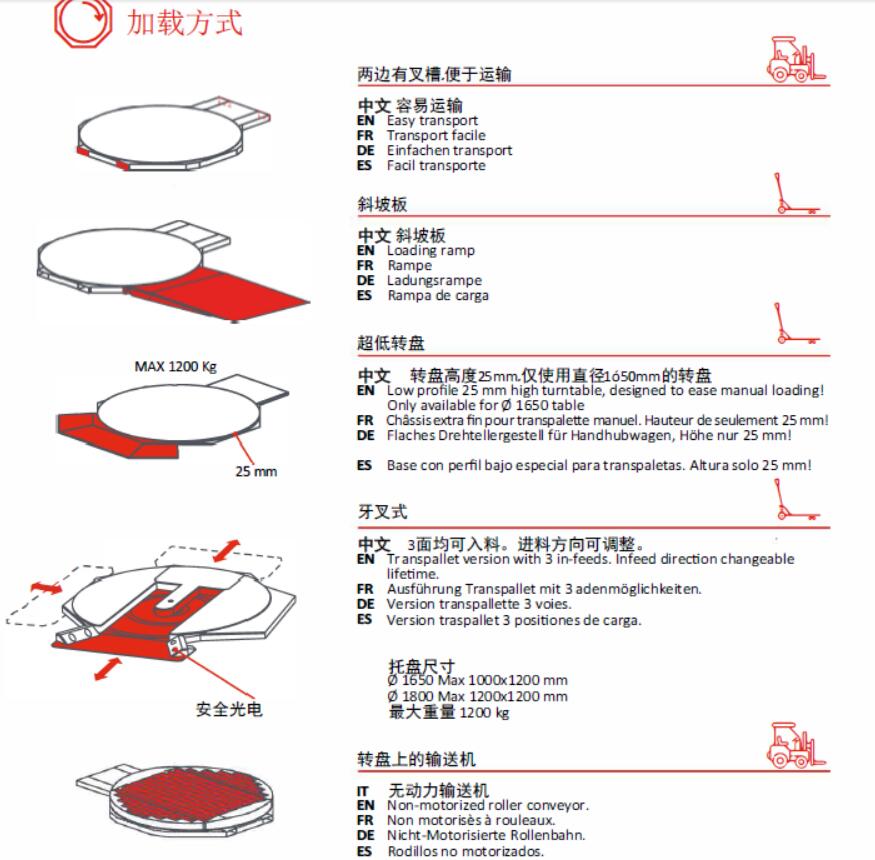 加载方式.jpg